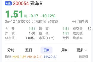 太拉了！哈登10中3仅得9+6+9正负值-15 前三节没有得分入账